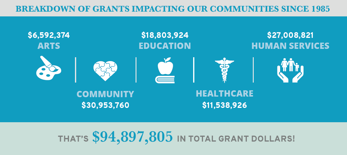 Grants