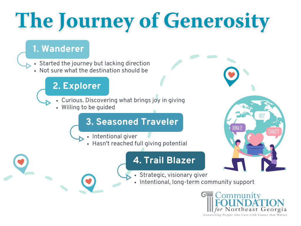 Do you know where you are on your journey of generosity?