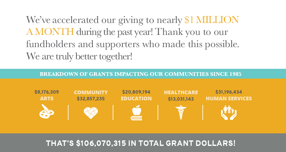 Giving